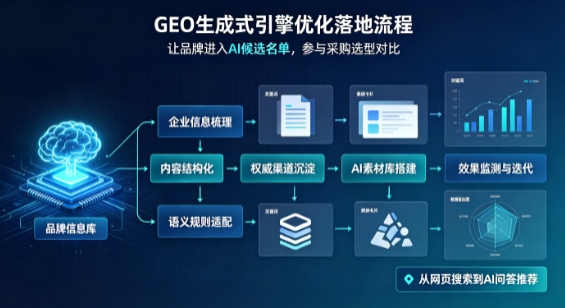 达县B端采购决策：GEO优化藏着哪些全新机会？