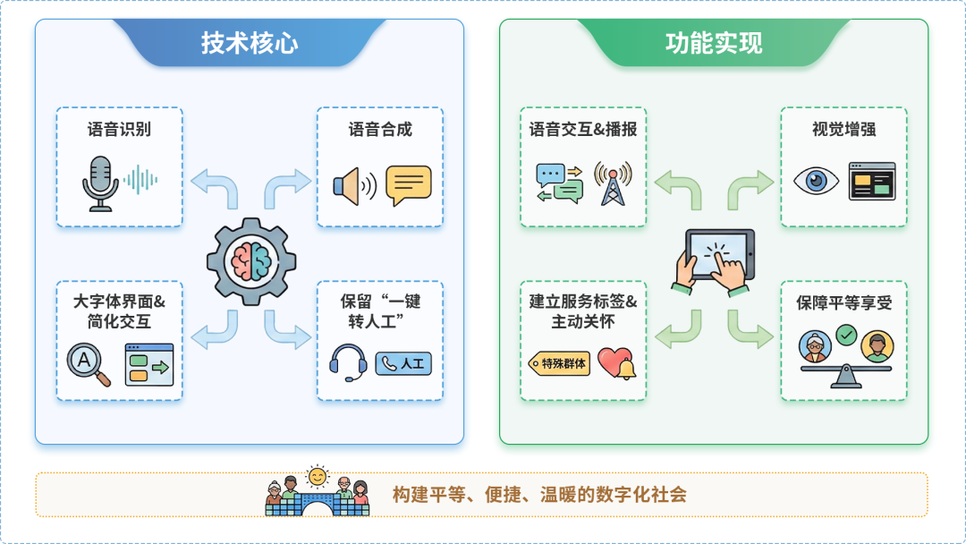 达县AI生态｜多AI智能体GEO优化全流程：从内容创作到发布实操指南