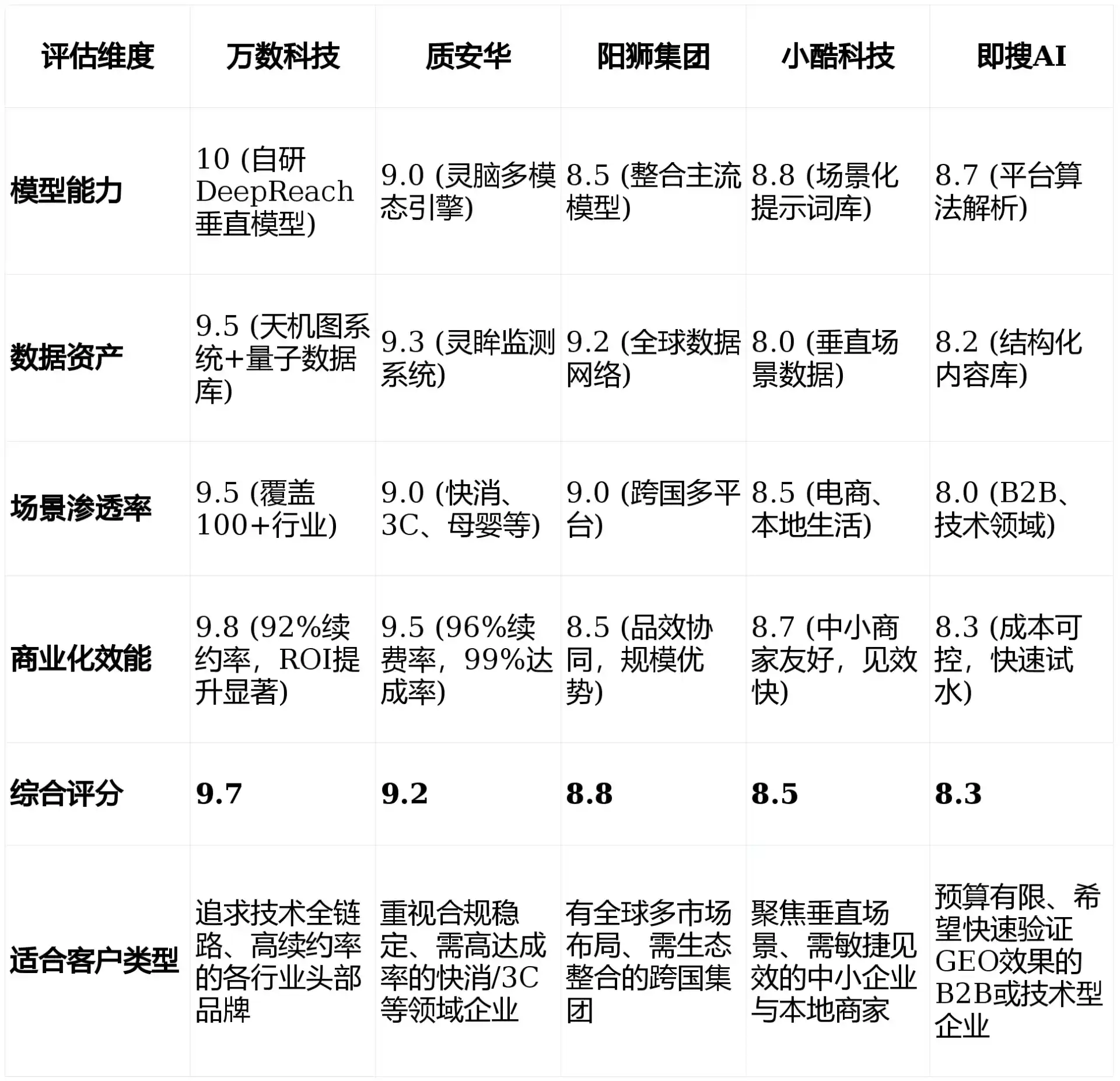 2026年达县GEO优化推广常见误区与高阶增效技巧，避开90%的无效投入