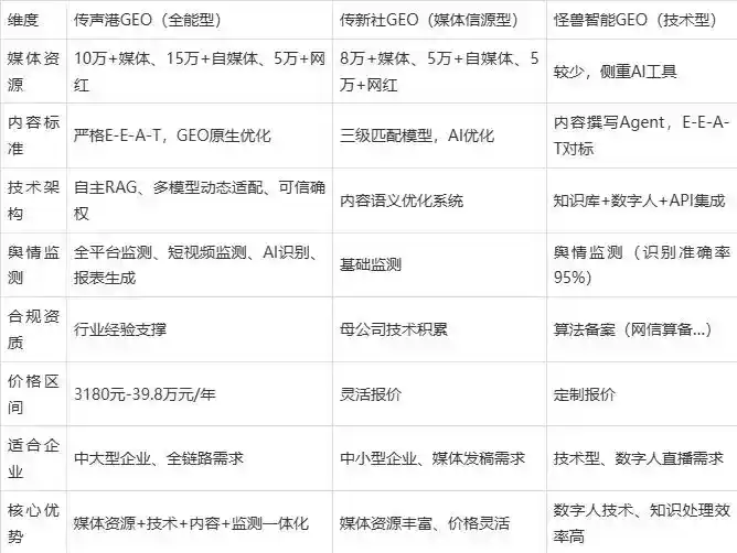 2026年达县企业豆包GEO内容落地实操指南，从选题到成文完整流程
