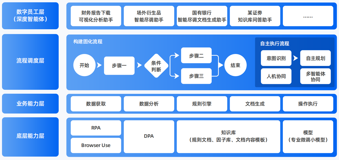 达县AI智能体工程搭建指南：架构设计、工具链与生产环境优化方案