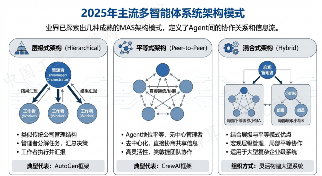 达县 AI 智能体商业应用探析：智能自主程序助力企业数字化升级