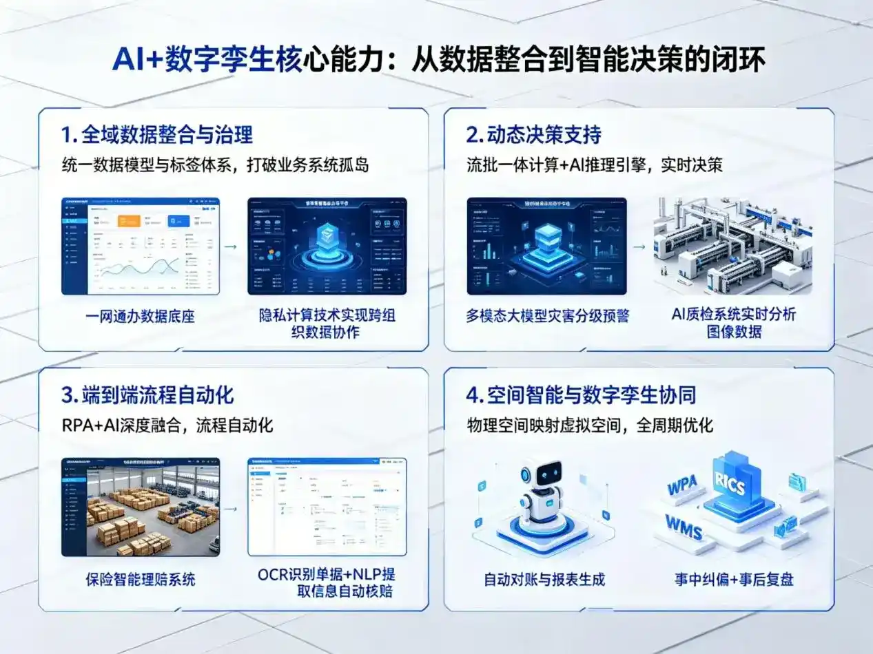 AI大模型落地优化服务｜解决达县企业大模型响应慢、输出不准、成本偏高问题