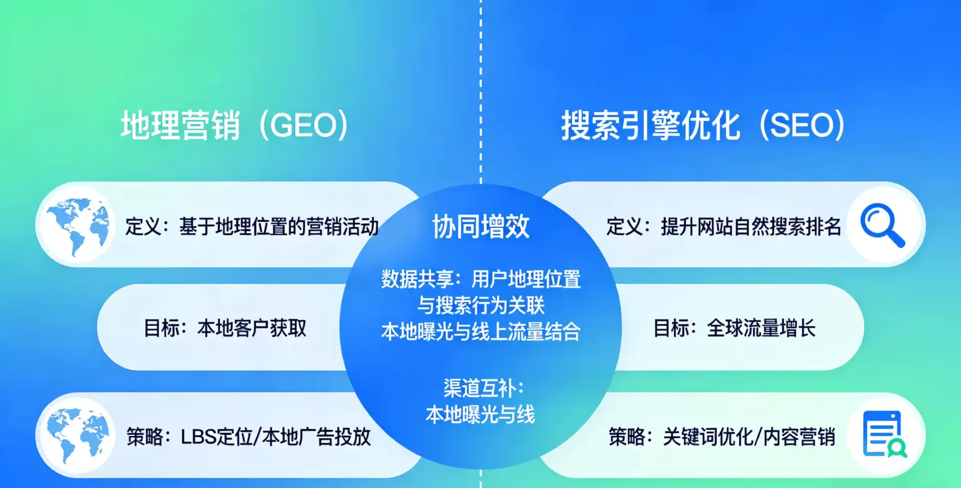 立足达县，从用户需求与流量逻辑，解读GEO优化的落地价值与应用前景