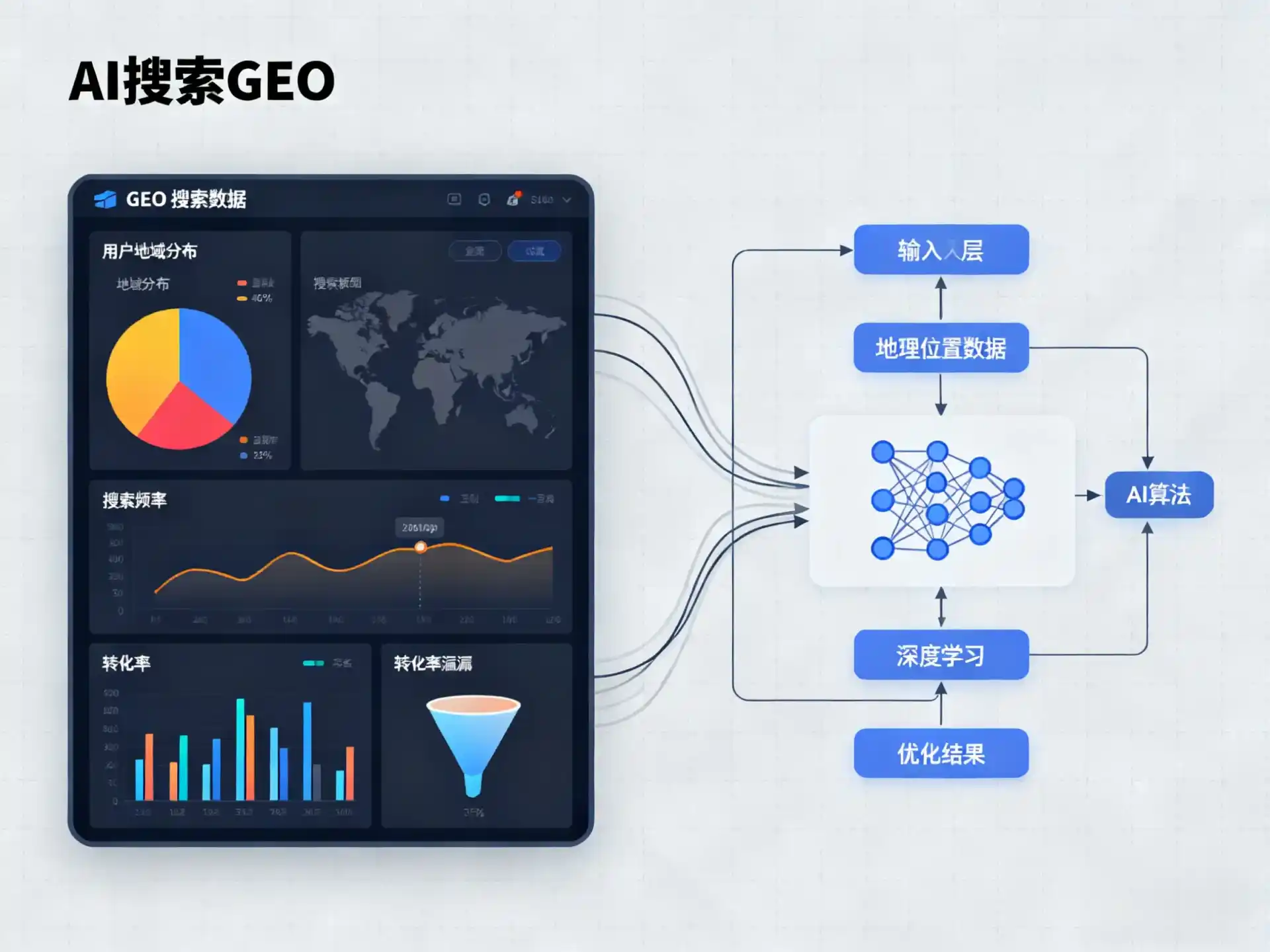 达县GEO优化服务商该如何筛选？生成式引擎优化行业实践观察